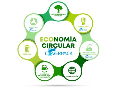 Economía circular sustentabilidad Coverpack Economía circular sustentabilidad Coverpack